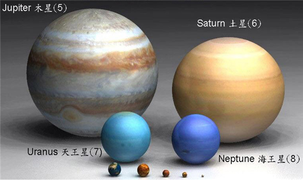 但是和木星、土星、天王星、海王星比起来,地球很小,只是木星大小的1284分之一。